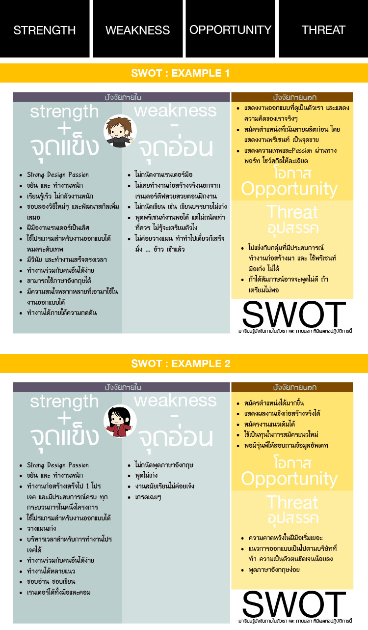 SWOT exercise