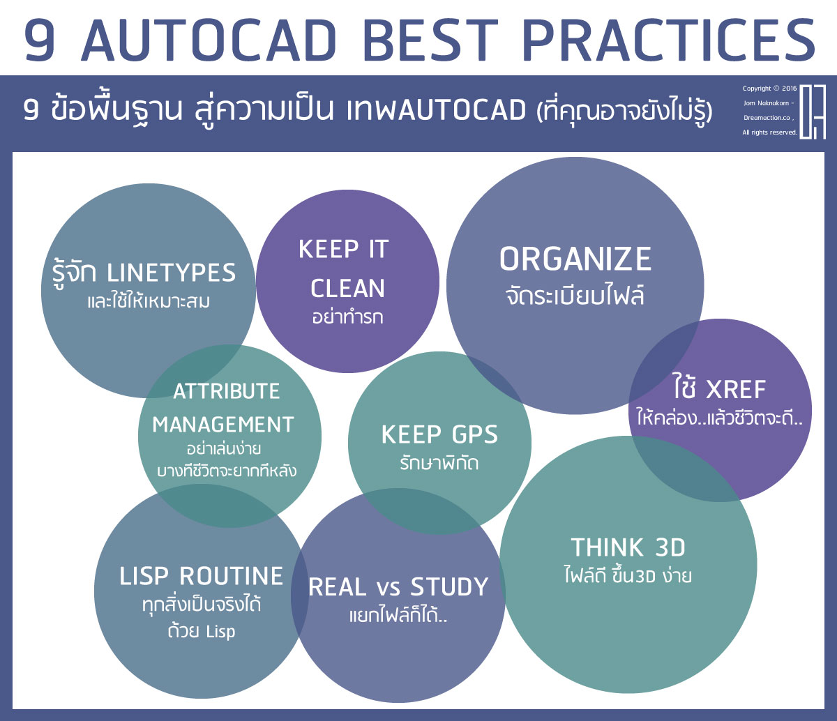 AUTOCAD Best Practice