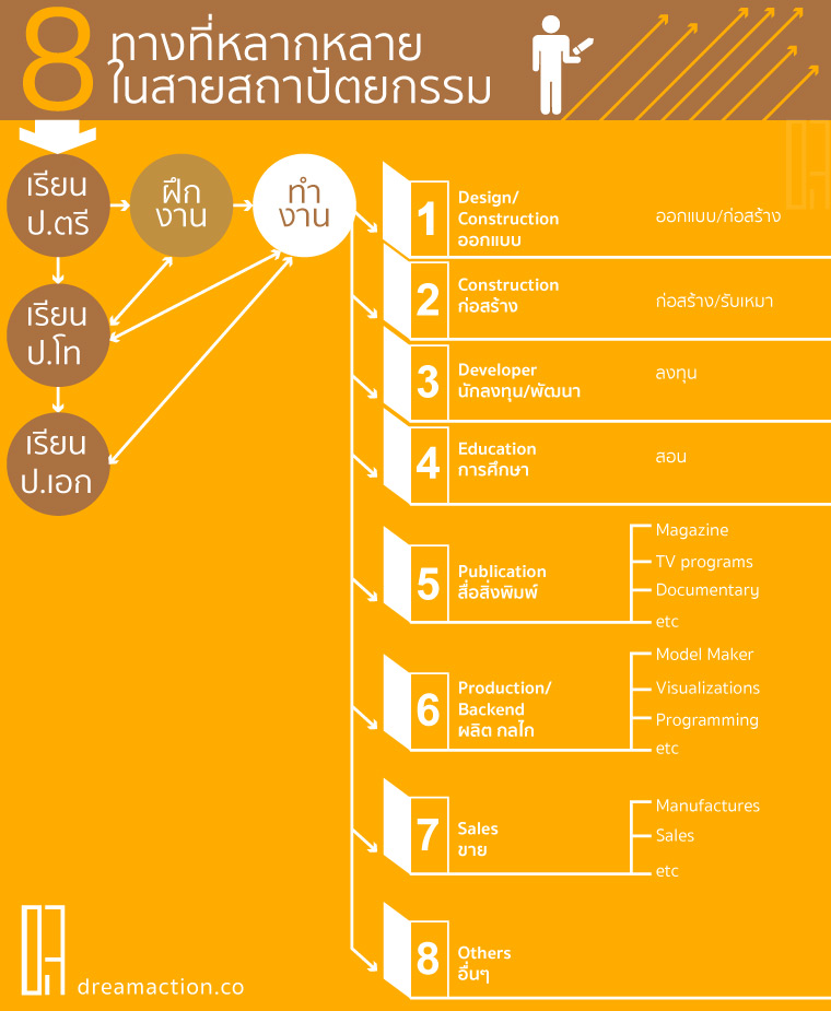 แนะนำหนังสือและวรรณกรรม