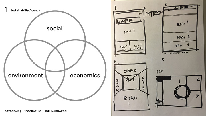 The story and Process of telling a pictorial story