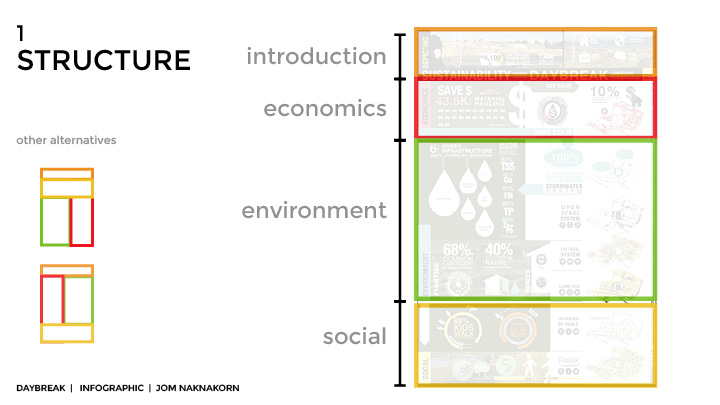 The story and Process of telling a pictorial story