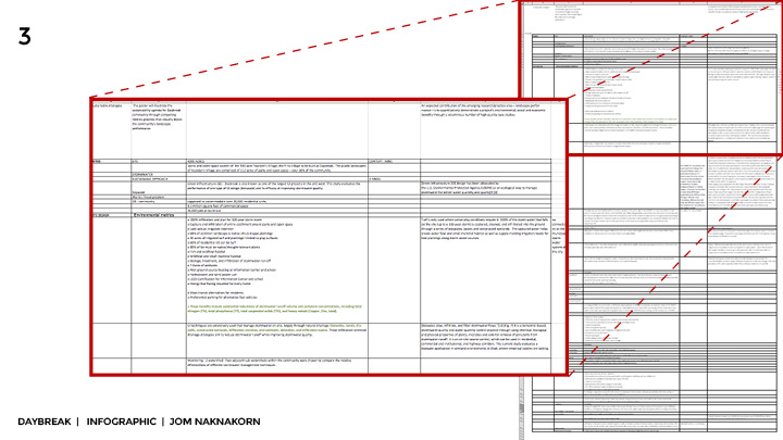 The story and Process of telling a pictorial story