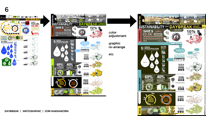 The story and Process of telling a pictorial story